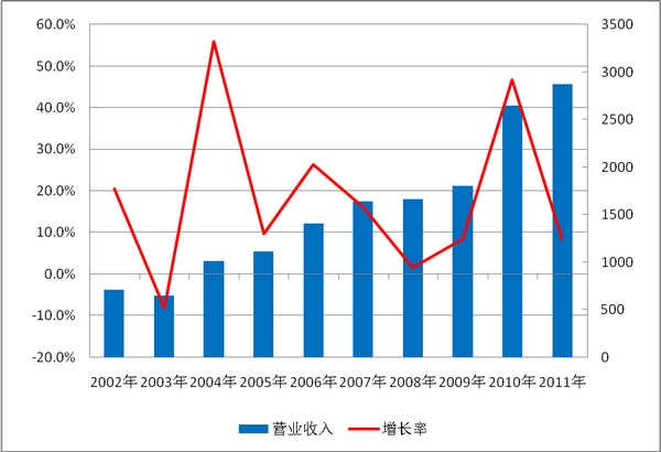 国庆各省旅游收入排行_深圳历年旅游收入(2)