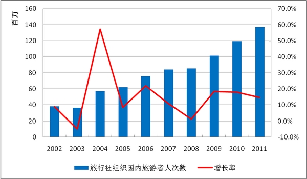 江苏 历年人口_江苏图形推理历年真题(3)